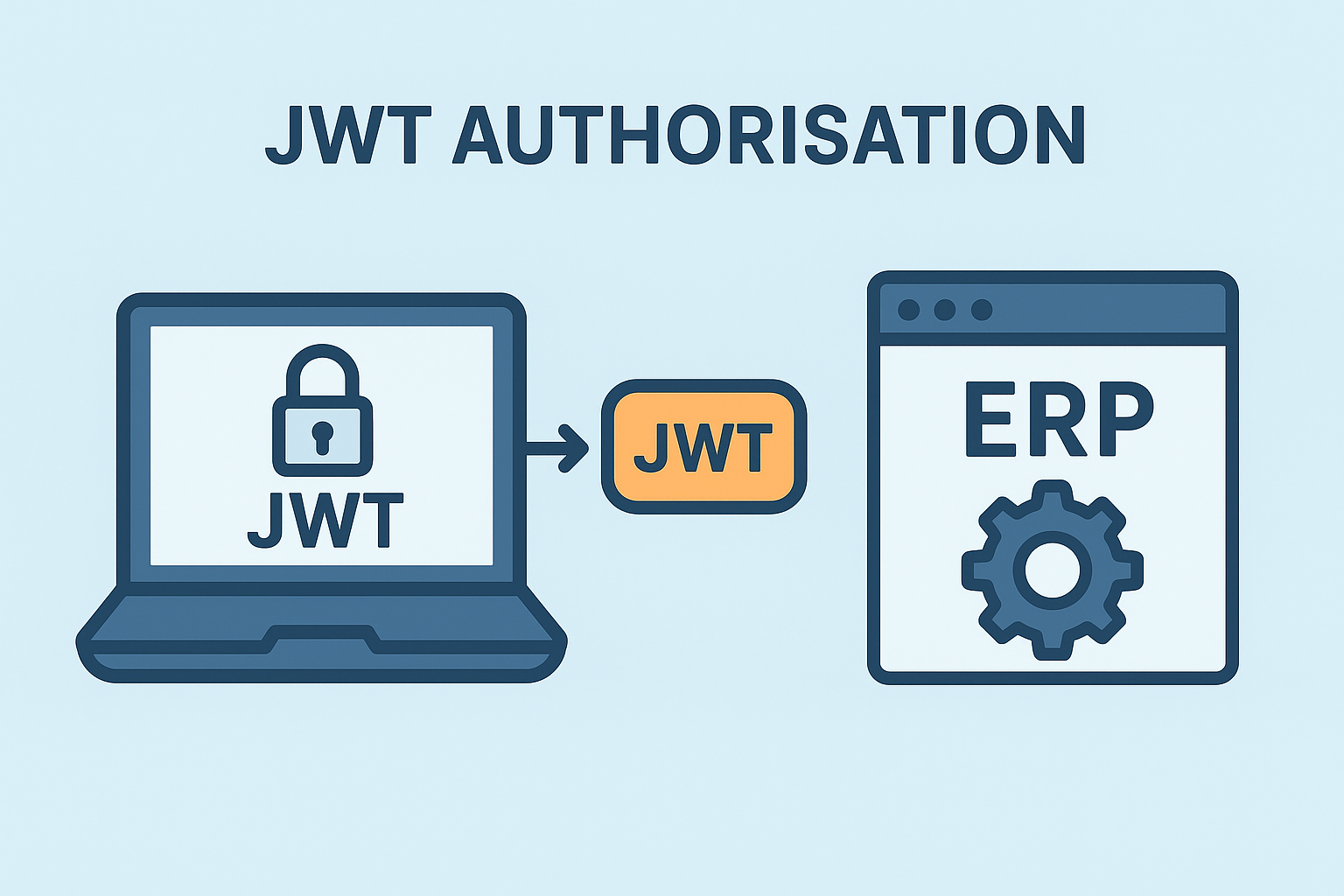 Using APIM to Create a JWT Private Token